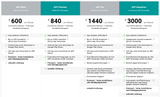 Smarte Registrierkassensoftware mit integrierter Bankomatfunktion für Österreich mit CRM Anbindung - Konforme Kassenlösung für Unternehmen