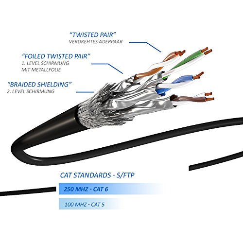 deleyCON 5x 2m CAT6 Yama Kablosu S/FTP PIMF Korumalı CAT-6 RJ45 Ağ Kablosu Ethernet Kablosu LAN DSL Anahtarı Yönlendirici Modem Erişim Noktası Patch Paneller - Çok Renkli - EDV-Guru (Guru e.U.)