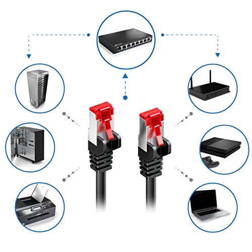 deleyCON 5x 2m CAT6 Yama Kablosu S/FTP PIMF Korumalı CAT-6 RJ45 Ağ Kablosu Ethernet Kablosu LAN DSL Anahtarı Yönlendirici Modem Erişim Noktası Patch Paneller - Çok Renkli - EDV-Guru (Guru e.U.)