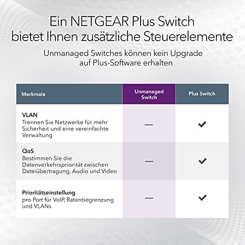 NETGEAR GS108GE LAN 交换机 8 端口网络交换机（即插即用千兆位交换机 LAN 分配器、LAN 分配器、以太网集线器、无风扇金属外壳、ProSAFE 终身保修） - EDV-Guru (Guru e.U.)